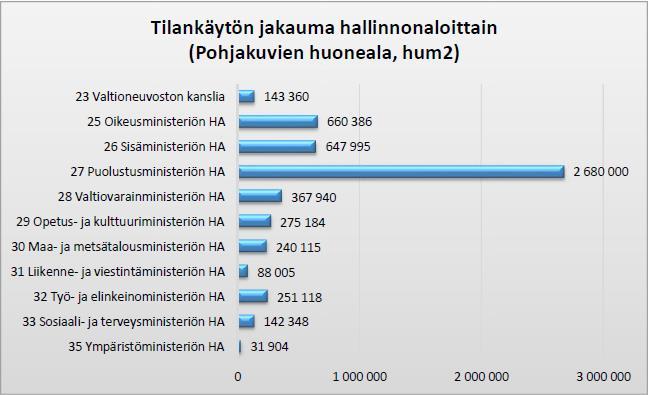 2016 * *Valtioneuvoston kanslia pitää