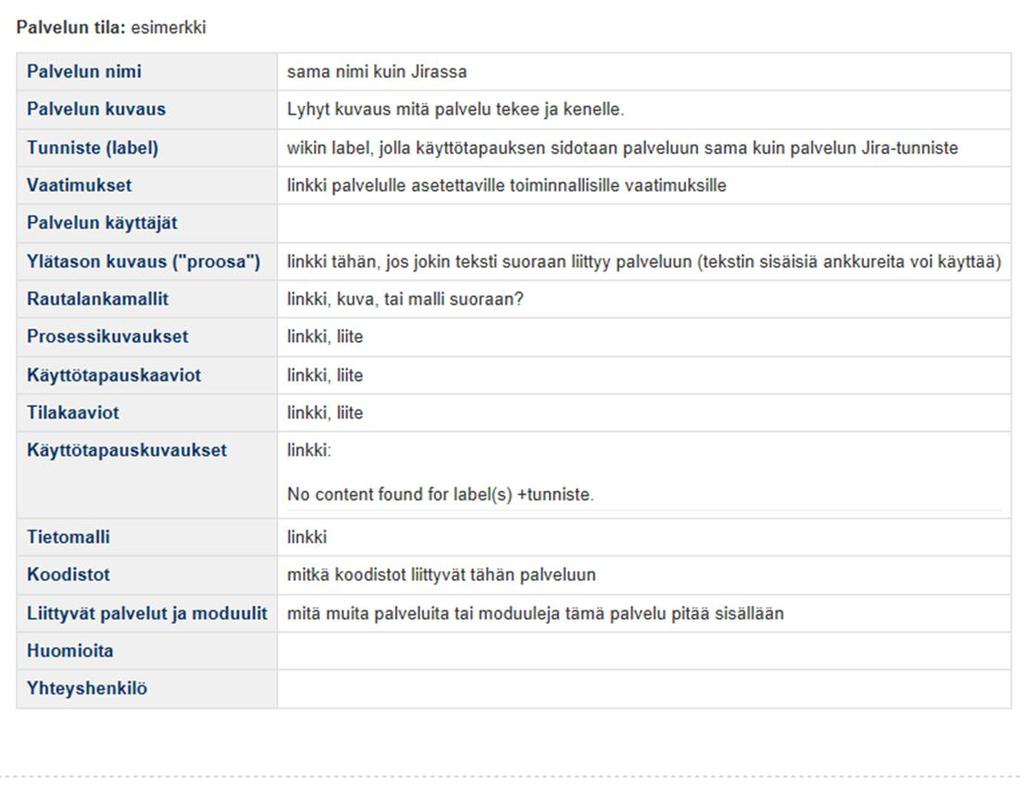 Palveluiden edistyminen Palveluihin on