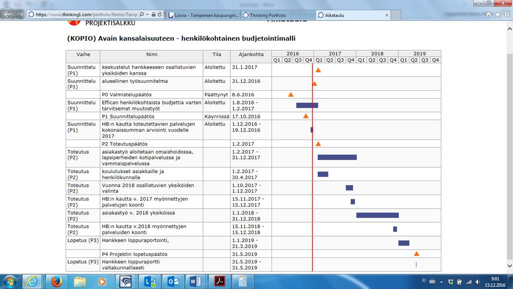 Hyvinvoinnin palvelualue HB-pilotin