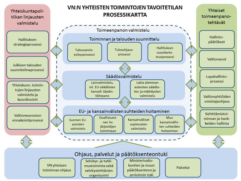 Valtioneuvoston