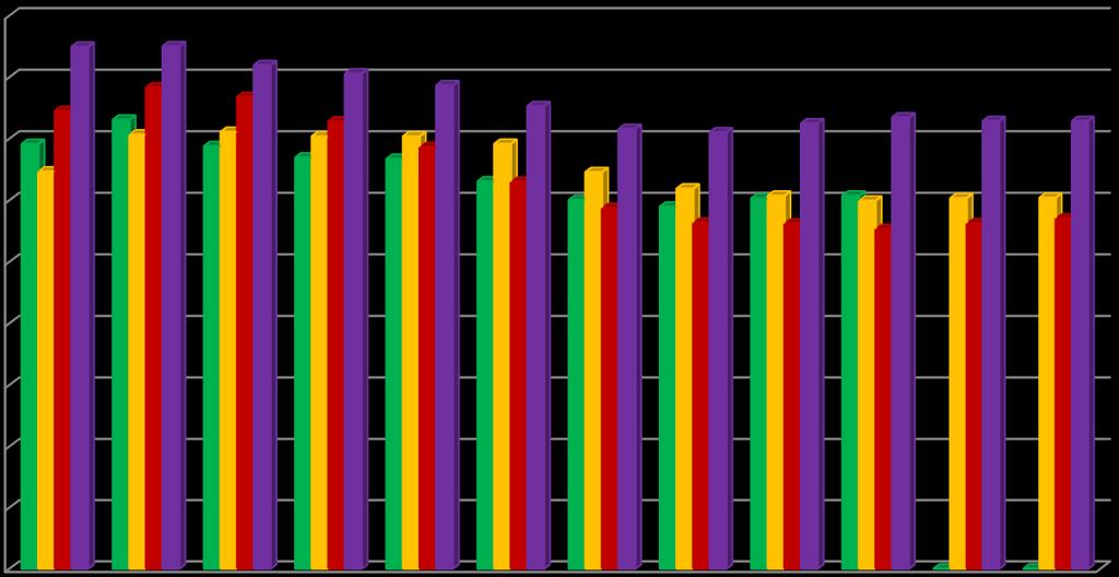 Sairauspoissaolot, kpv / vakinainen työntekijä / vuosi, vertailu / ennuste 18,0 16,0 14,0 12,0 10,0 8,0 6,0 4,0 2,0 0,0 Sairauspoissaolot, kpv / vakit.