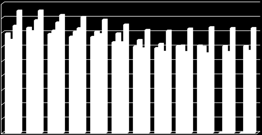 työntekijä / vuosi, KUNTA 2013 Tammi Helmi Maalis Huhti Touko Kesä Heinä Elo Syys Loka Marras Joulu 13,8 14,6 13,8 13,4 13,3 12,6 12,0 11,8 12,1 12,2 0,0 0,0 12,9 14,1 14,2 14,1 14,1 13,8 12,9