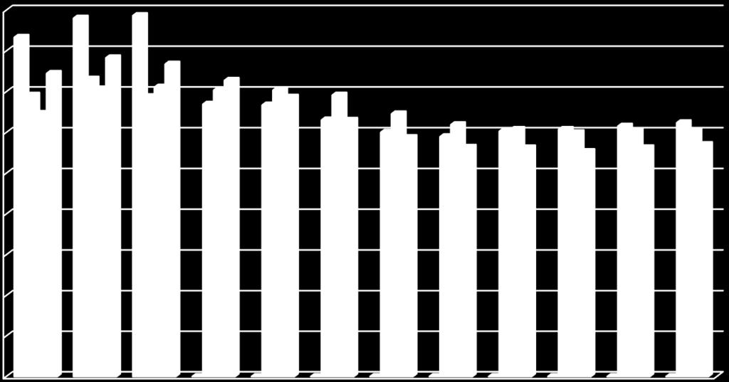 työntekijä / vuosi, KUNTA 2014 Tammi Helmi Maalis Huhti Touko Kesä Heinä Elo Syys Loka Marras Joulu 16,7 17,6 17,7 0,0 0,0 0,0 0,0 0,0 0,0 0,0 0,0 0,0 13,8 14,6 13,8 13,4 13,3 12,6 12,0 11,8 12,1