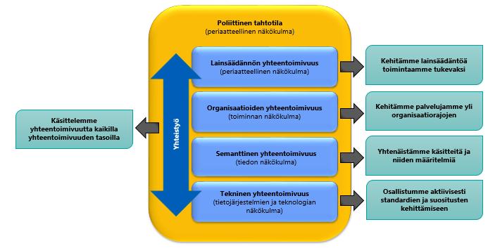 PRH-MML-VRK Yhteentoimivuuden selvitystyö 1.3.