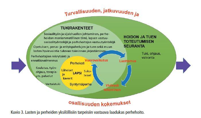 Lasten ja perheiden yksilöllisiin tarpeisiin vastaavan laadukkaan