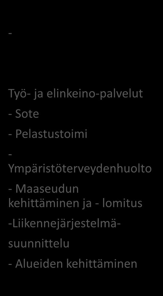 valmistelu - 1. Maakunta 2.Yhteiset 3.