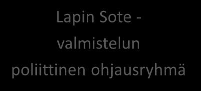 Lapin Sote-uudistuksen organisoituminen Lapin Sote - valmistelun poliittinen