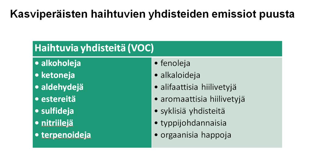 Lähde: HY kemian