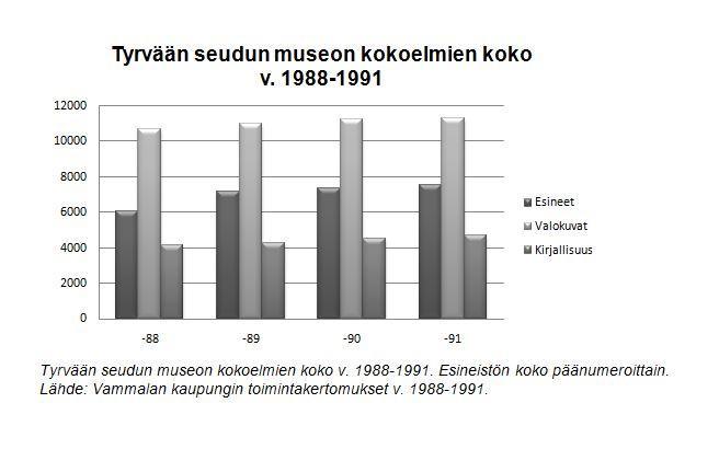 konkreettisia esineistöön tai valokuvaukseen liittyviä yksilöityjä kohteita kokoelmaan on saatu.
