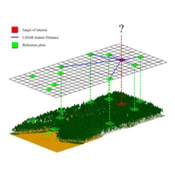 Metsäkonetieto puustotulkinnan apuaineistona Hankkeessa kehitetään hakkuukoneella mitattavan puutiedon hyödyntämistä laserkeilaukseen ja satelliittikuviin perustuvassa aluepohjaisessa