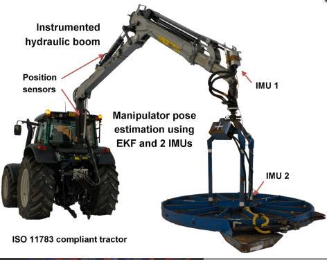 Automatic motion control of forest crane is required in order to move the processing head along the planned trajectories.