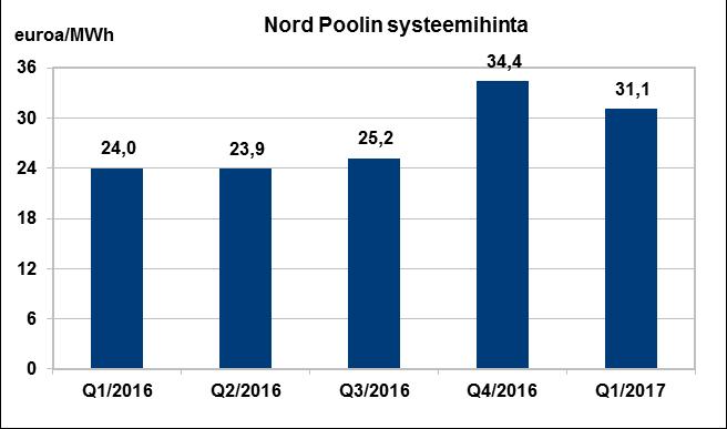 sähkönhinta ruplissa