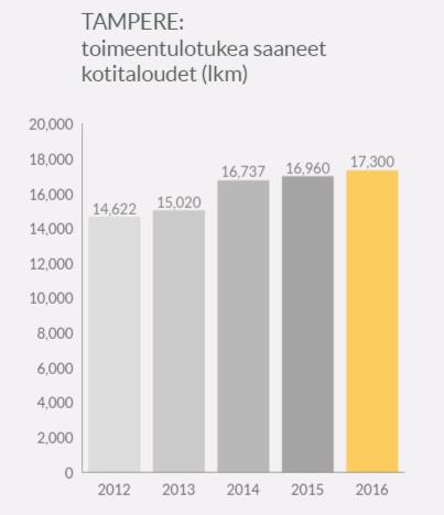 Lähteet: