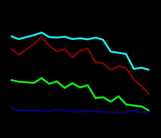 tilastollisesti merkitsevä ikä- ja sukupuoliryhmittäisessä tarkastelussa 14- ja 16- vuotiailla pojilla sekä 14-, 16- ja 18-vuotiailla