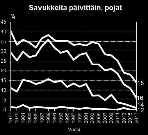 vuotiailla pojilla ja tytöillä (liitetaulukko 31).