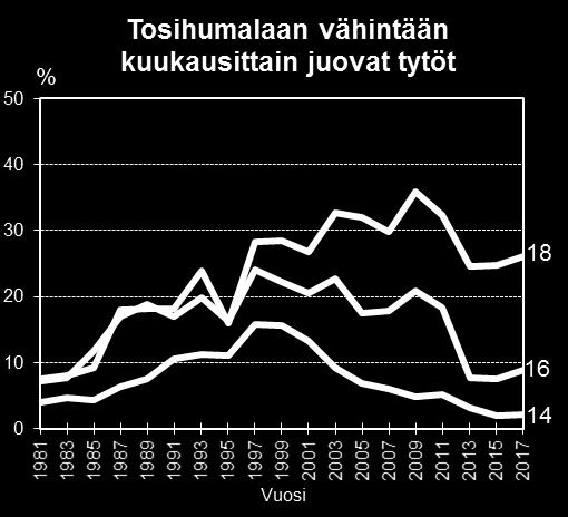 Vuoteen 2013 verrattuna internet on tullut erilliseksi vaihtoehdokseen, mikä on syytä huomioida vertailtaessa eri vuosien tuloksia.