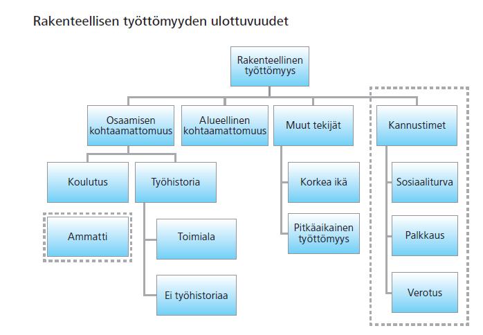 Lähde: