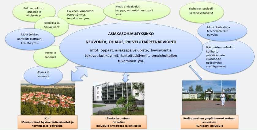 Asiakasohjaus; neuvontaa, ohjausta, tasavertaiset