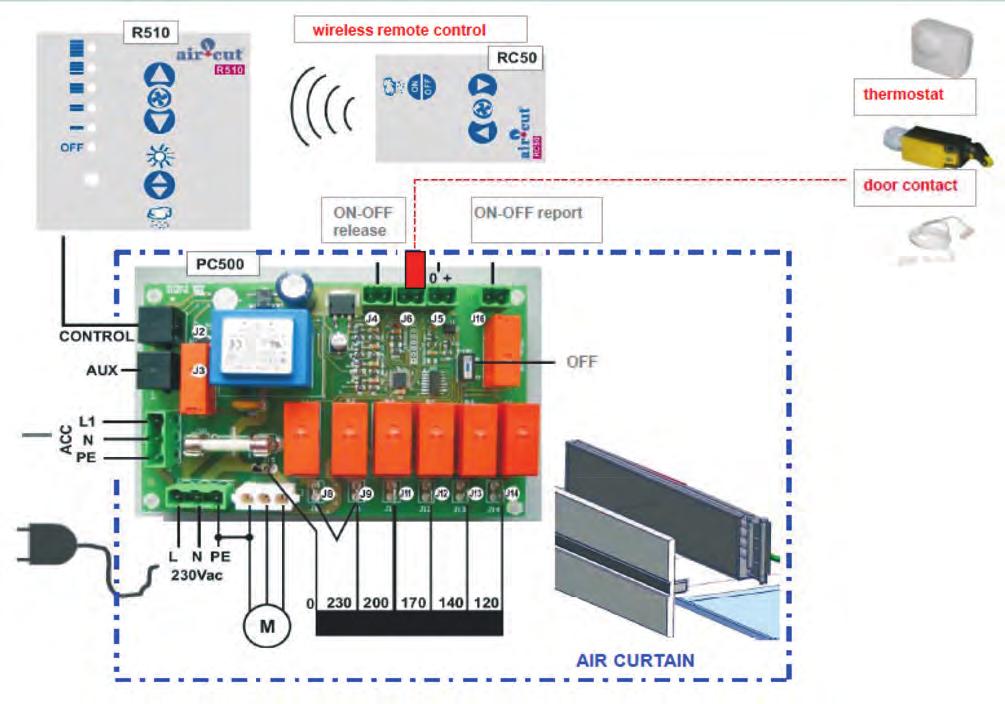 170 LVI-Dahl Oy Robert Huberin tie 5, PL 212, 01511 Vantaa puh. 020 759 4200, faksi 020 759 4266, www.lvi-dahl.fi Altech oviverhokojeen kytkentäkaavio Oikeudet teknisiin muutoksiin pidätetään.