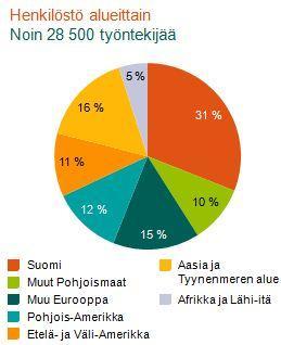 5 2 TOIMEKSIANTAJA 2.