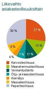 6 KUVIO 2. Metson liikevaihto asiakasteollisuuksittain. (Metso General 2011.