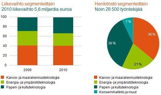 Energia- ja ympäristöteknologia sekä Paperi- ja kuituteknologia.