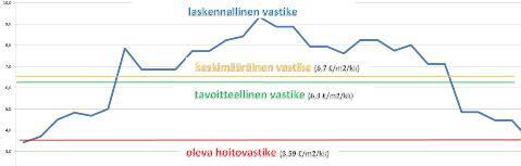 ASUMISEN KEHITTÄMINEN LOPPUTULOKSENA YKSILÖLLINEN TALOYHTIÖSTRATEGIA IHMISET KEHITYS- TAVOITE 1 TILAA JA TAPAHTUMIA Kaupungistumiseen ja Turun kaupungin laajenemiseen vastaaminen LOPPUTULOKSENA