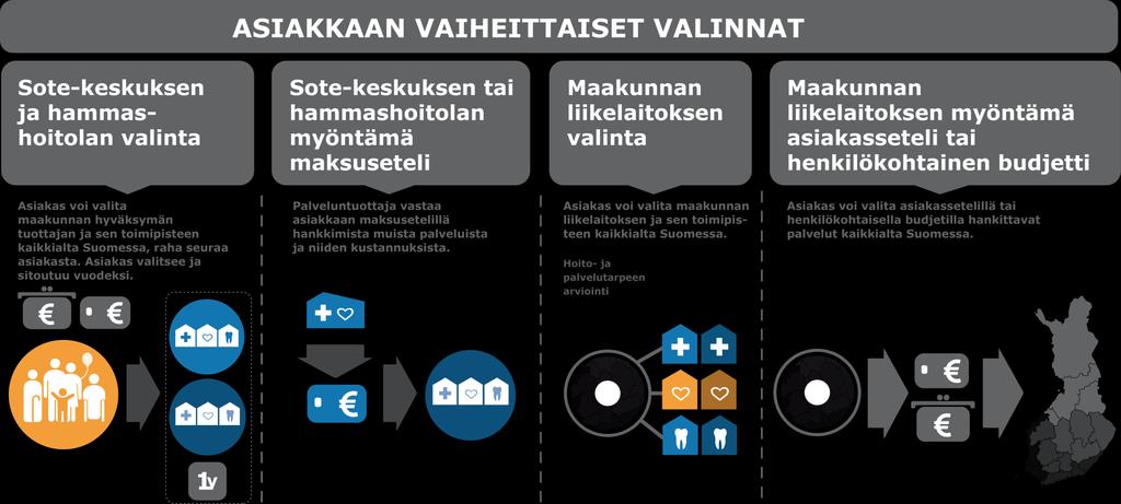 Maakunnalla on kokonaisvastuu palveluista.