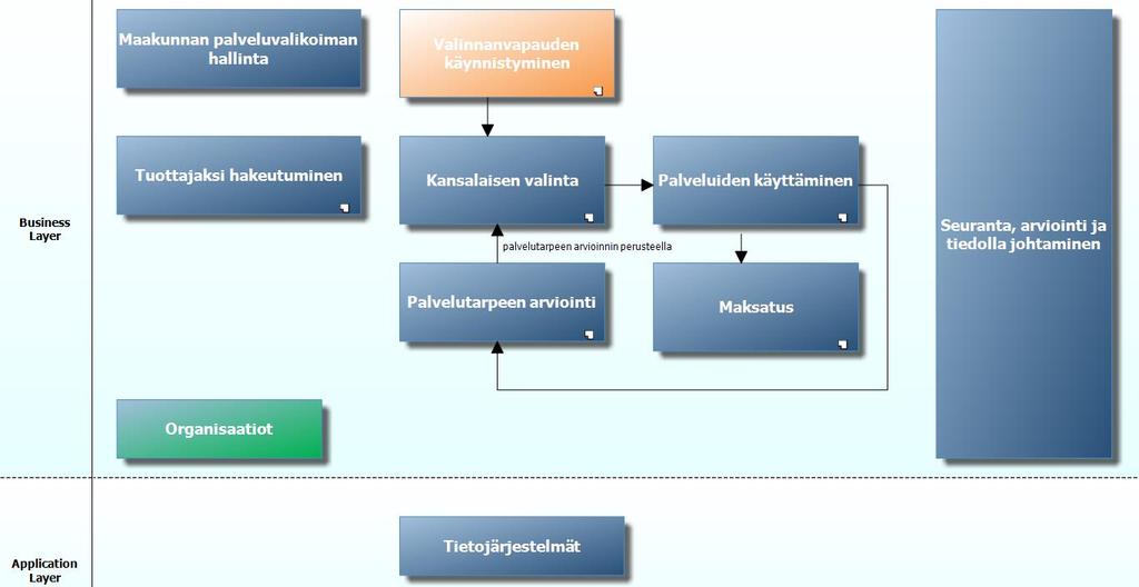 toiminnot ITratkaisut 6 Toimivia ja käyttökelpoisia