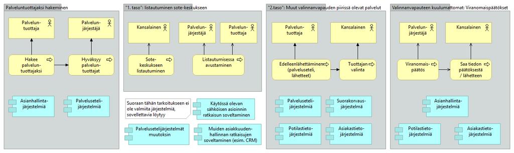 Valinnanvapauden hoitamiseen