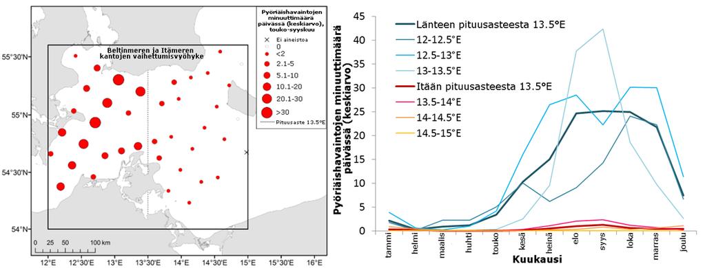 Itämeren kannan voimakkaaseen harvenemiseen 1900-luvulla, on epävarmaa. Epävarmaa on myös, tapahtuuko arveltua talvista muuttoa pois Itämereltä edelleen (Koschinski 2002).