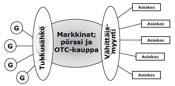 15 lisäksi säädetty, että sähkön siirron hinnoittelu toteuttaa pistehinnoittelua ja verkkopalvelujen hinta jakeluverkossa on riippumaton asiakkaan maantieteellisestä sijainnista verkonhaltijan
