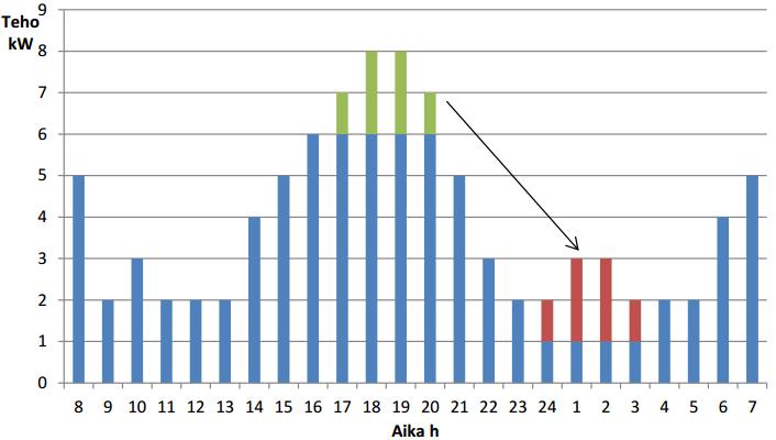 32 tarkoittaa joustavuutta toiminnan suunnittelussa ja aikataulutuksessa, ja niille yrityksille jotka voivat tarvittaessa sopeuttaa nopeasti toimintaansa, voi kysyntäjousto tuoda uuden mahdollisuuden