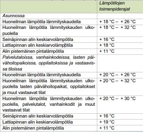 49 joiden jälkeen tilanteeseen on puututtava.