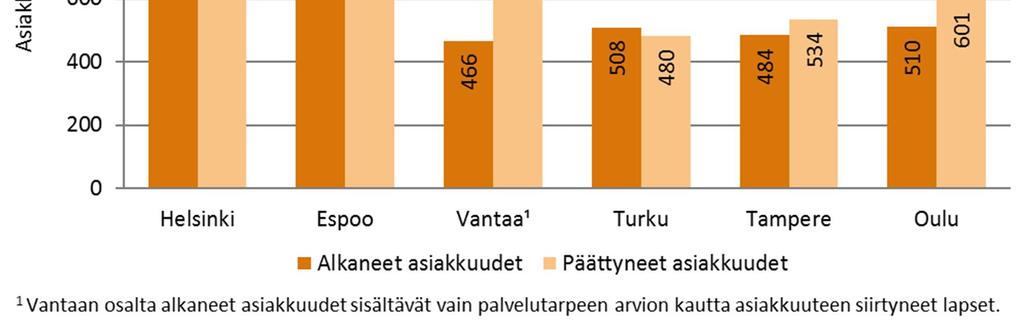 Asiakirjoihin kirjataan ne seikat, joiden perusteella asiakkuuden lopettamiseen päädyttiin.