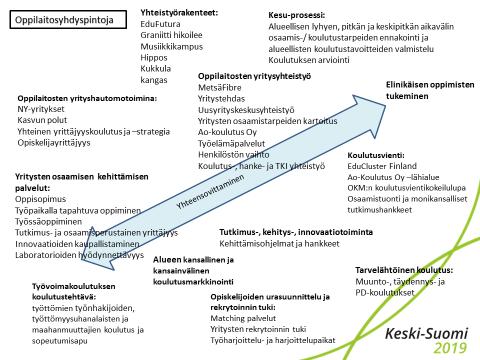 30 kehittämisen palvelut sekä tutkimus-, koulutus- ja kehittämistoiminta ovat oleellinen osa maakunnan elinvoiman kehittämistä.