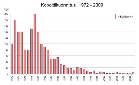 sinkkikuormituksesta valtaosa tulee