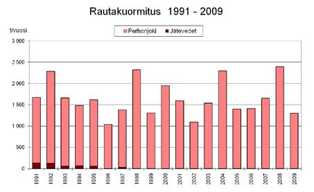 Vain nikkelikuormitus oli selvästi pienin vuonna 2002.