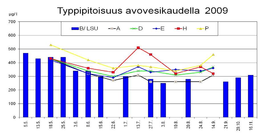 16 Kuva 11.