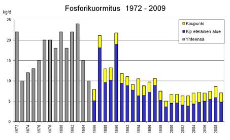 edustan Trullöfjärdenille ja Kaupunginsalmi eli Sunti (Vikströmsbäcken F =