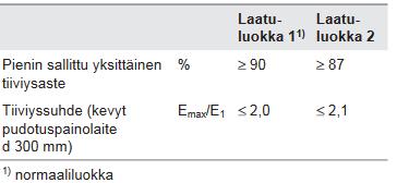 11 Taulukko 4. Suodatinkerroksen tiiviys pihoilla (MaaRyl 2010, 91) Suodatinkanaan materiaalin kelpoisuus osoitetaan käyttökohteen vaatimustason täyttävällä ao.