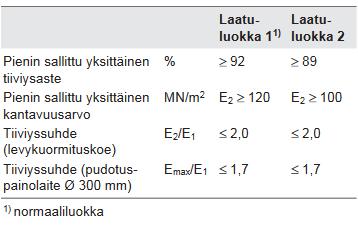 ) Yleisesti kantavan kerroksen tiivistämiseen käytetään 3-5t 2-valssijyrää sekä 7-10t 1-valssijyrää.