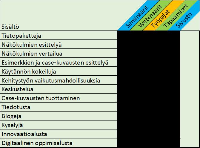 Verkostoitumistilaisuudet