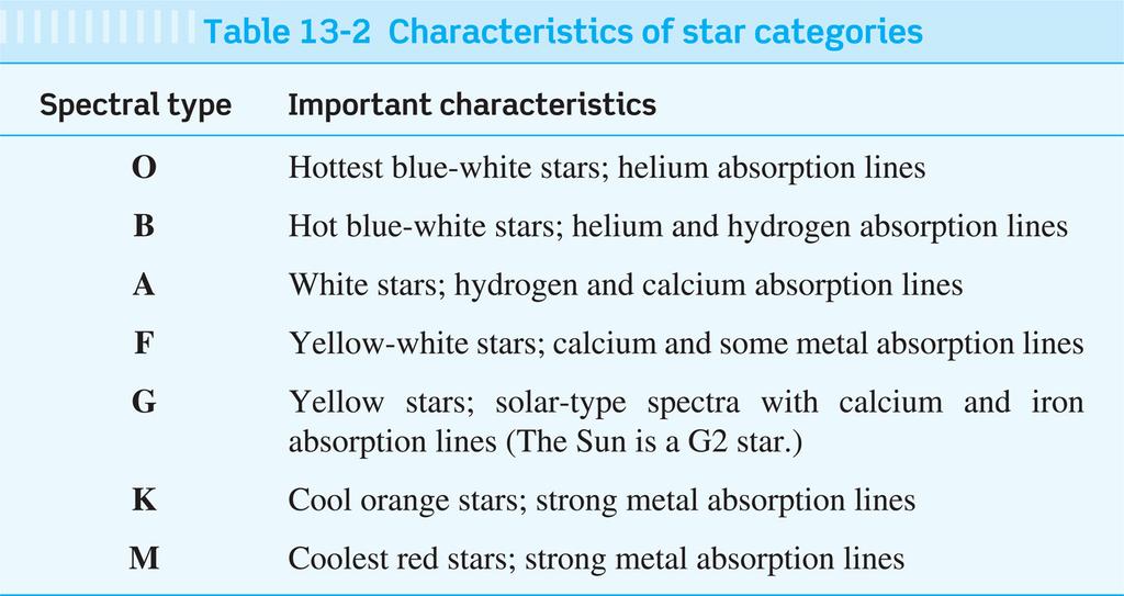 Auringon sisäosat ja energiantuotto Gravitaatio pitää yllä auringon ydinosassa korkeaa lämpötilaa ja painetta, jotka ylläpitävät jo ss.