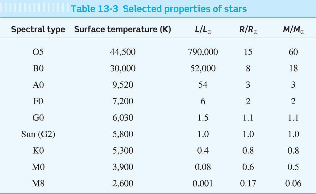 LaFy IV, 2016 179 Kuva 13-12 Kuva 13-13 Linnunrataa pitää koossa sen oma gravitaatio, minkä selittämisessä se ongelma, että sen toistaiseksi löydetty massa on vain 4% siihen tarvittavasta.