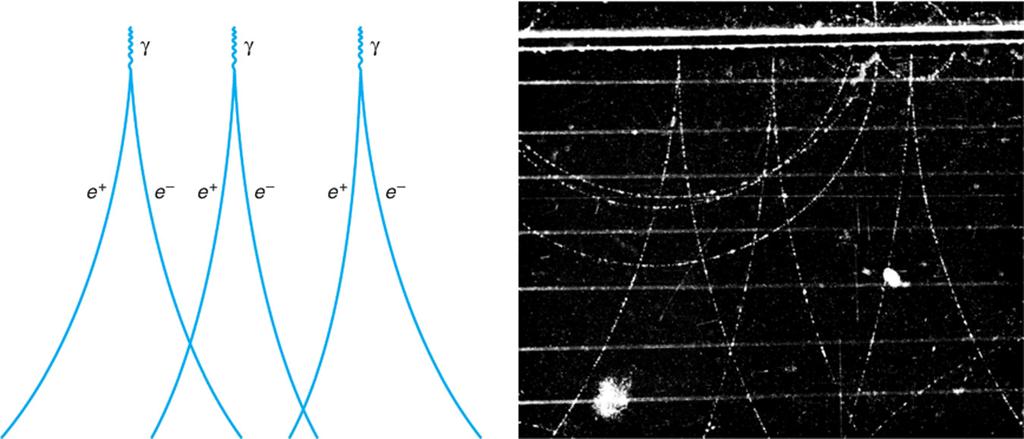 LaFy IV, 2016 155 Kuva 12-1. Kuplakammiokuvia e + e -parien syntymisestä 300 MeV röntgensäteistä. Kvanttielektrodynamiikka (engl.