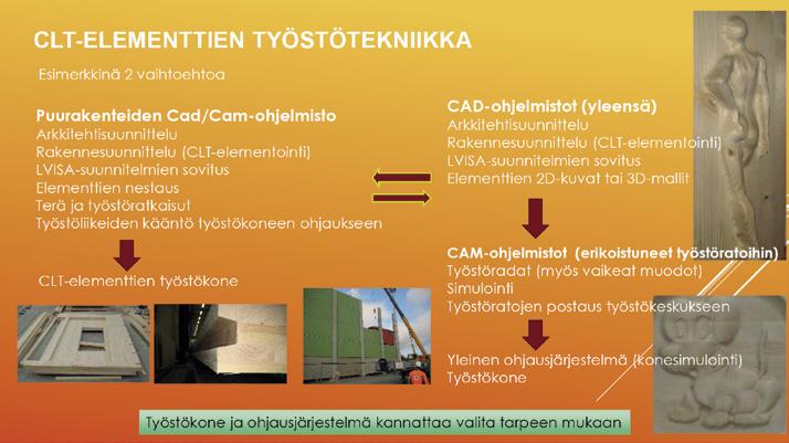 Kuva 6. CLT-elementtien työstötekniikka (Yliniemi M. 2015) RAKENNUSTEN PALOMITOITUS Palomääräykset Suomen rakentamismääräyskokoelman osa E1 uudistettiin 15.4.2011.