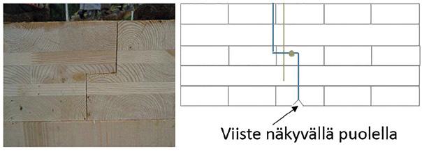 EPDM-kumitiivisteitä, paisuvia tiivistenauhoja, elastisia polyuretaanivaahtoja ja elastisia tiivistysmassoja.