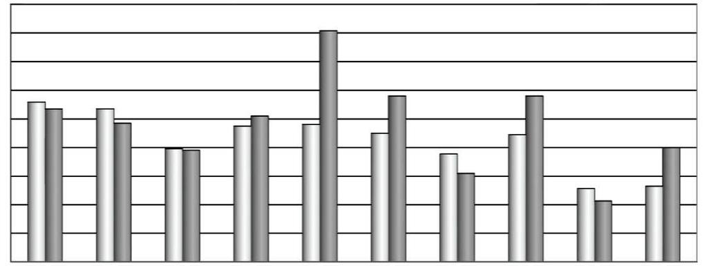 CURSOR KONSERNI JOHDON RAPORTTI liite ASIAKKAAT SEUTU KOTKA HAMINA PYHTÄÄ VIROLAHTI MIEHIKKÄLÄ asukasluku 893 asukasluku 4319 asukasluku 081 asukasluku 31 asukasluku 3347 asukasluku panos /asukas