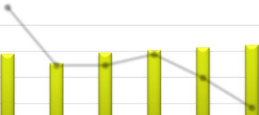 CURSOR KONSERNI liite 4 MITTARIT JOHDON RAPORTTI ASIAKASTYYTYVÄISYYS, Cursor Asiakastyytyväisyys (asteikko 4=onnistui hyvin / 1=onnistui erittäin huonosti) Vastaajien määrä 611 kpl Yrityskehitys